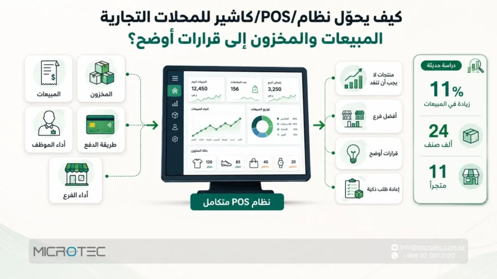 كيف يحوّل نظام POS/كاشير للمحلات التجارية المبيعات والمخزون إلى قرارات أوضح