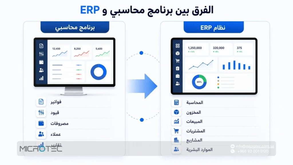 ما الفرق بين برنامج محاسبي عادي ونظام متكامل مع ERP؟