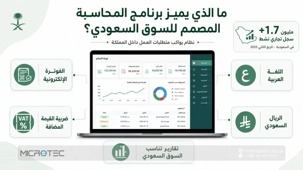ما الذي يميز برنامج المحاسبة المصمم للسوق السعودي؟