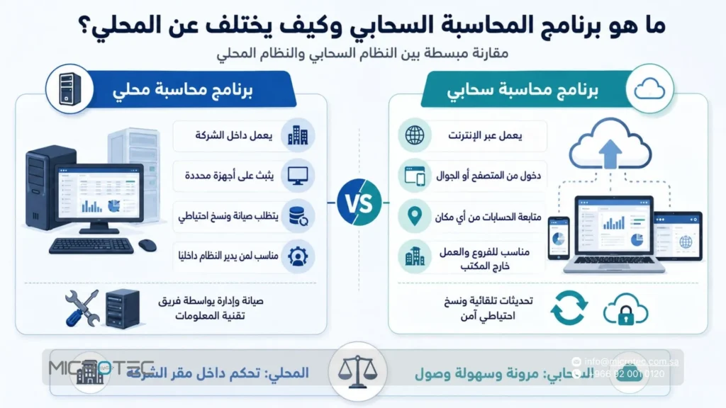 ما هو برنامج المحاسبة السحابي وكيف يختلف عن المحلي؟