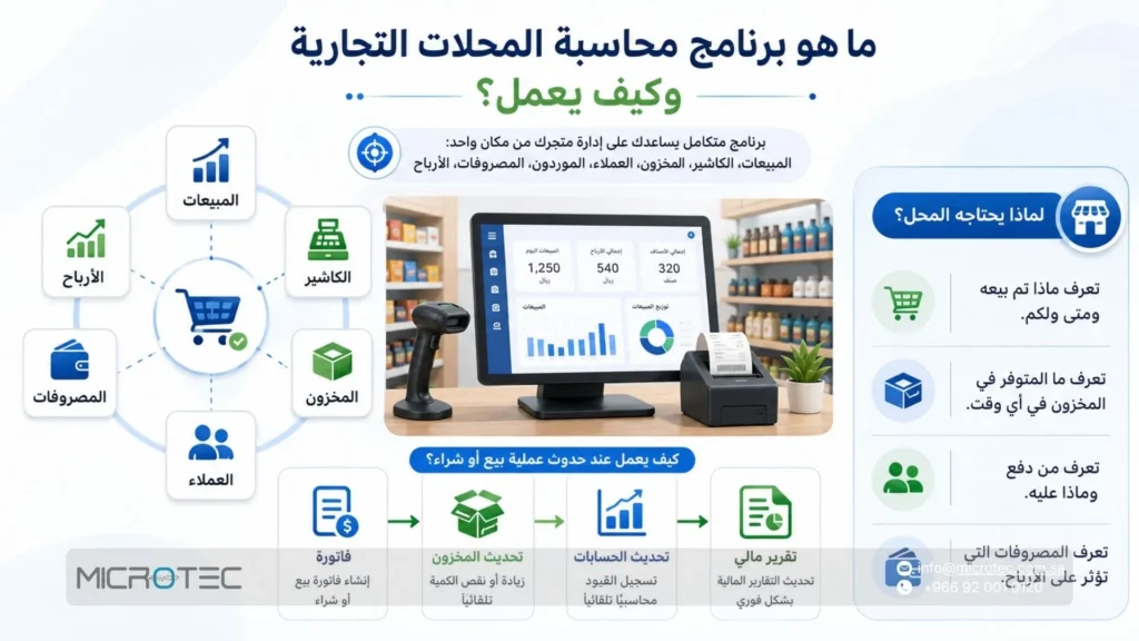 ما هو برنامج محاسبة المحلات التجارية وكيف يعمل؟