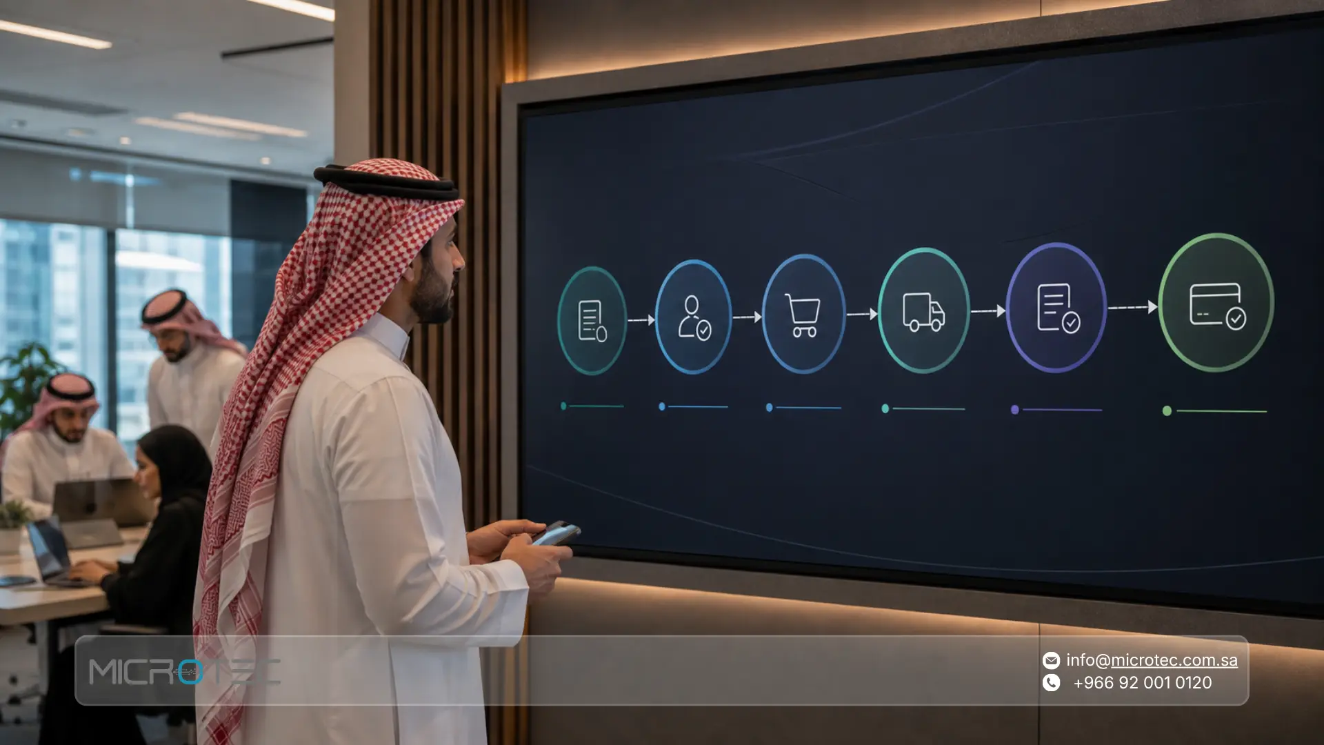 نظام إدارة المشتريات: 6 مراحل لضبط الشراء من البداية للنهاية 4 أفضل برنامج لإدارة المشتريات في السعودية