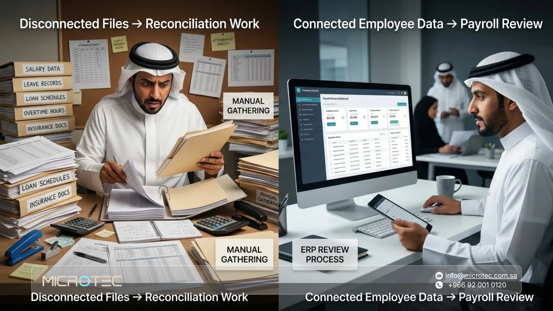 حساب راتب الموظفين بدقة يبدأ من الأيام المستحقة والاستقطاعات.