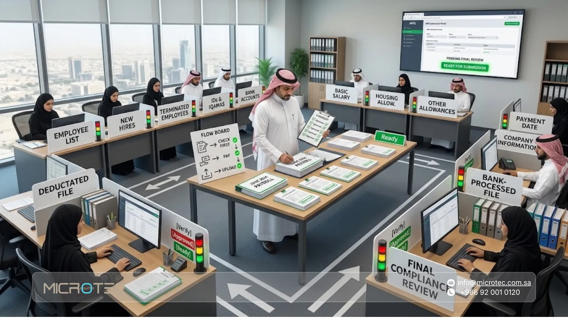 حماية الأجور في السعودية: كيف ترفع ملف WPS وتتجنب المخالفات؟ 3 دليل حماية الأجور في السعودية