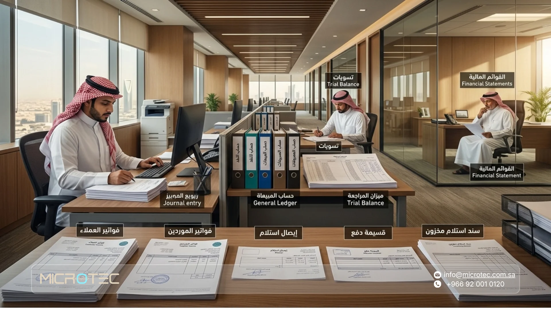 أنواع القوائم المالية والتقارير الإدارية