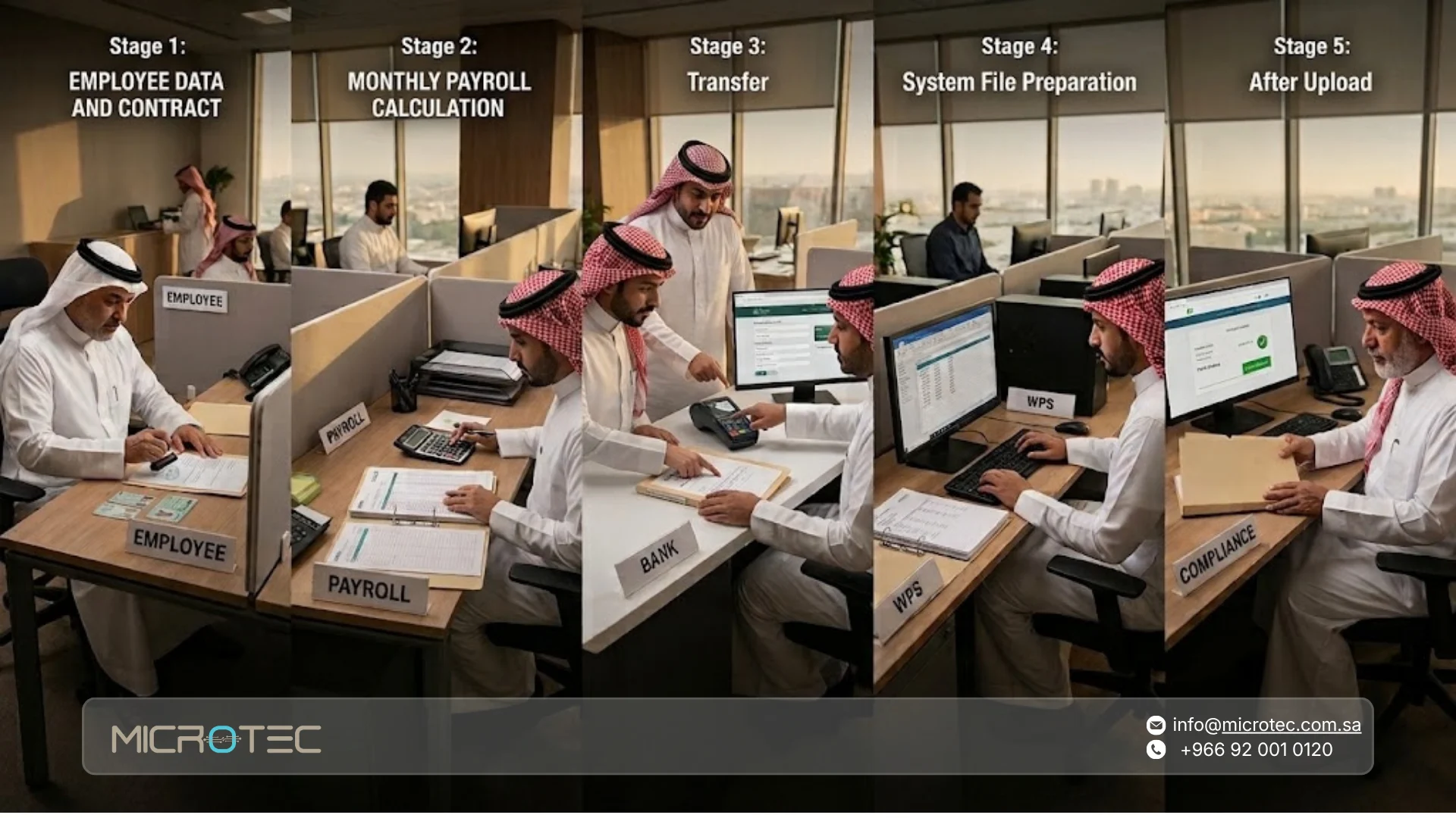 حماية الأجور في السعودية: كيف ترفع ملف WPS وتتجنب المخالفات؟ 1 ما هو نظام حماية الأجور ومن يخضع له؟