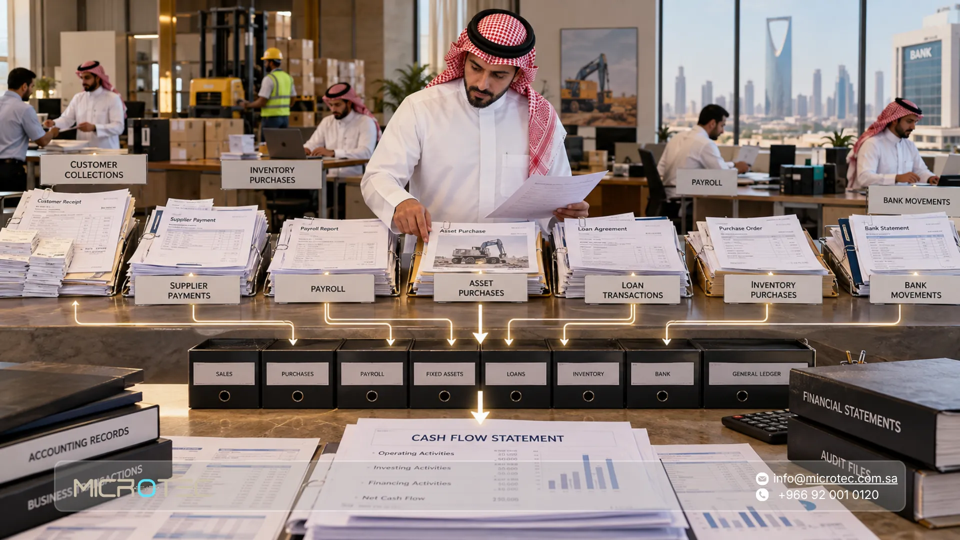 قائمة التدفقات النقدية بالطريقة الغير مباشرة