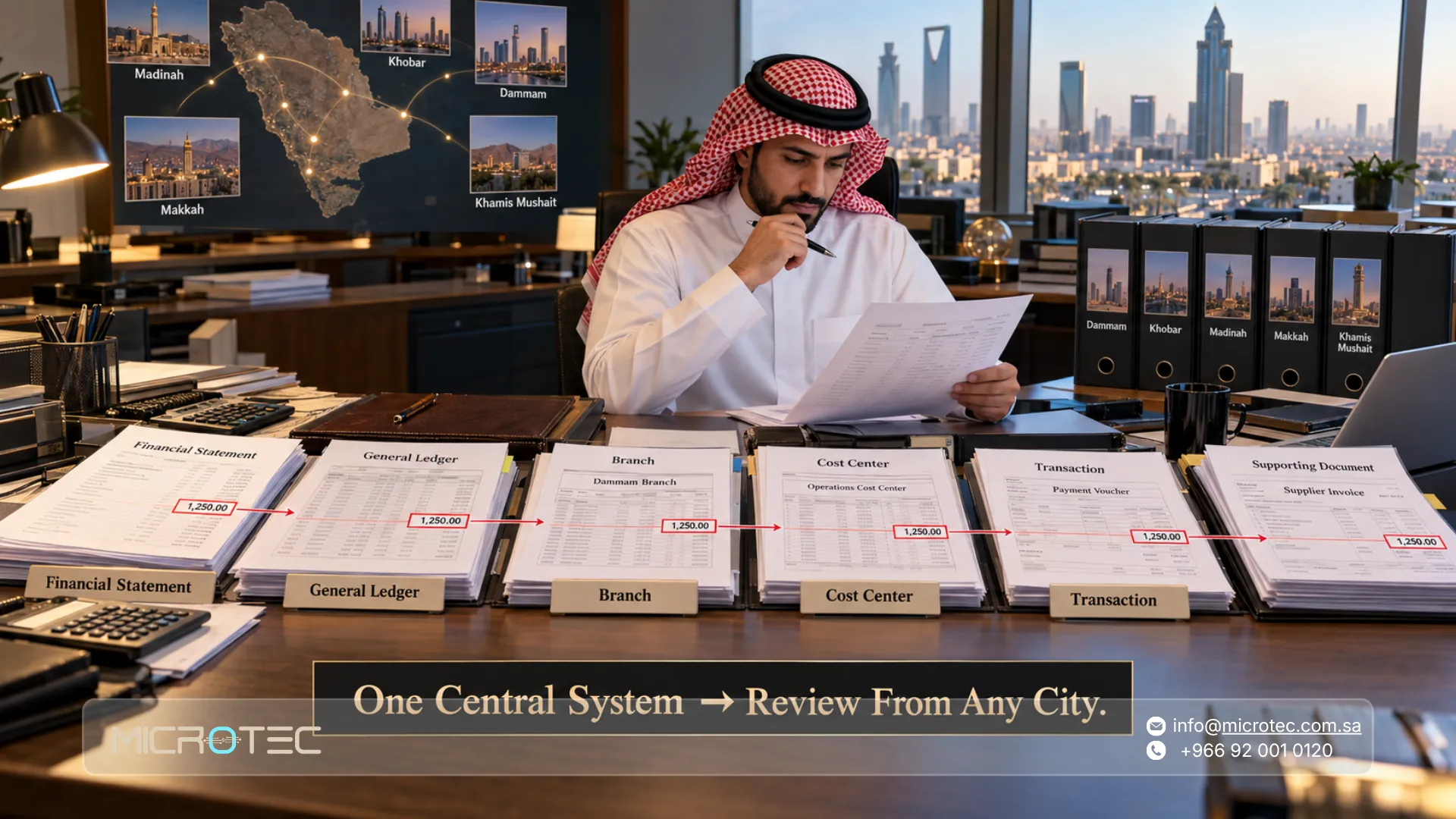 مكاتب محاسبة الدمام والخبر والمدينة ومكة: دليل 2026